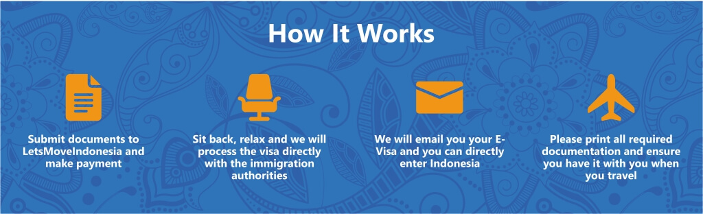 Get your Single Entry Business Visa and enter Indonesia | LetsMoveIndonesia