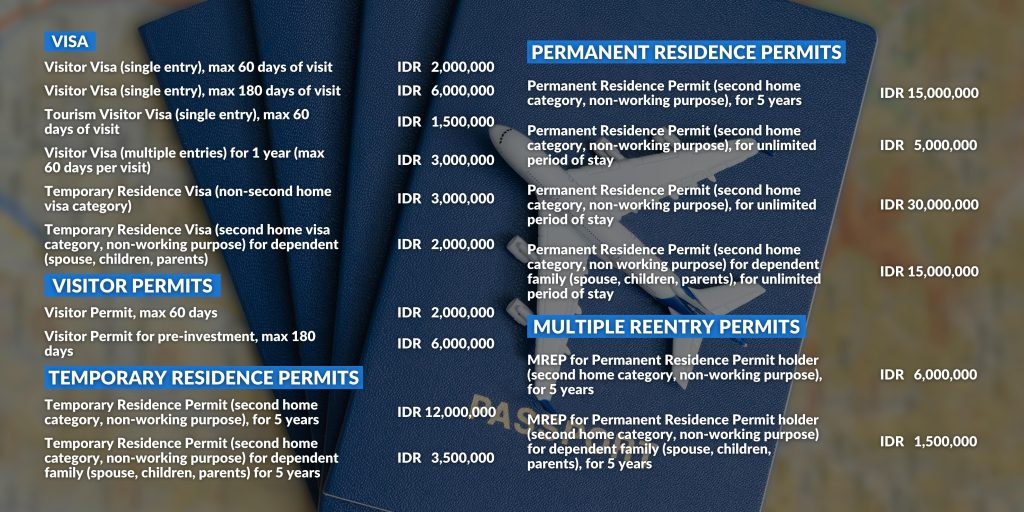 indonesia visit visa fees