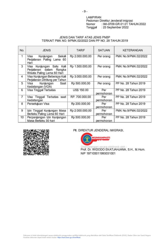 letsmoveindonesia-pedoman-tentang-pemberian-visa-tanda-masuk-dan-izin-tinggal-keimigrasian-dalam-masa-penanganan-corona-virus-disease-2019_Page9