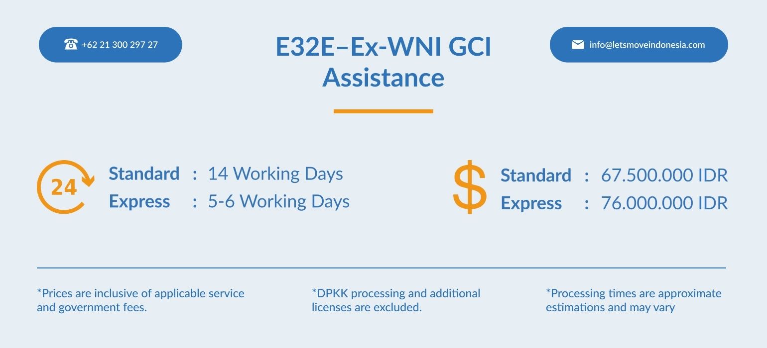 Global Citizenship of Indonesia (GCI) - E32E