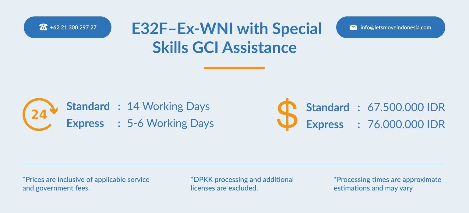 Global Citizenship of Indonesia (GCI) - E32F