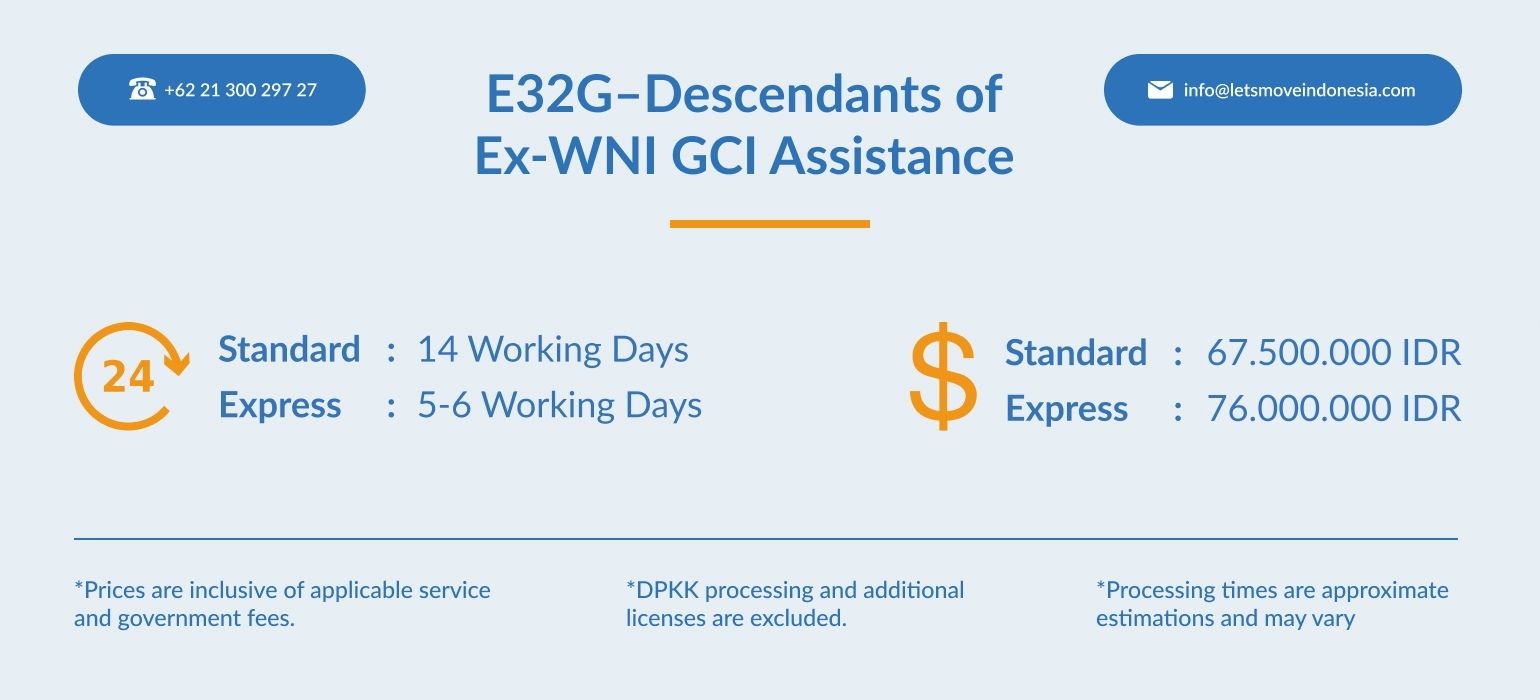 Global Citizenship of Indonesia (GCI) - E32G